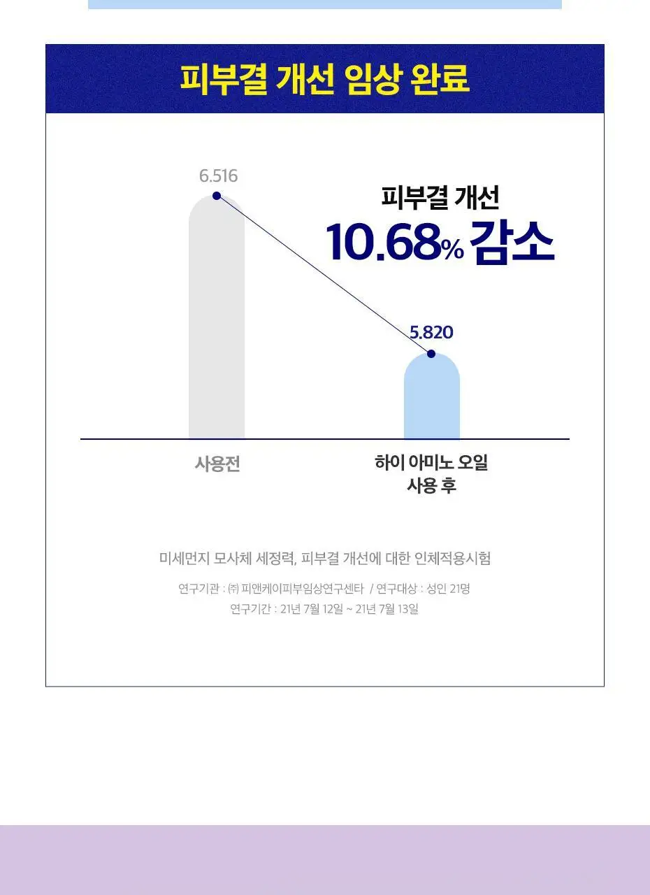 [딥클렌징] 듀이트리 하이 아미노 올 클렌징오일 200ml 상세페이지 19